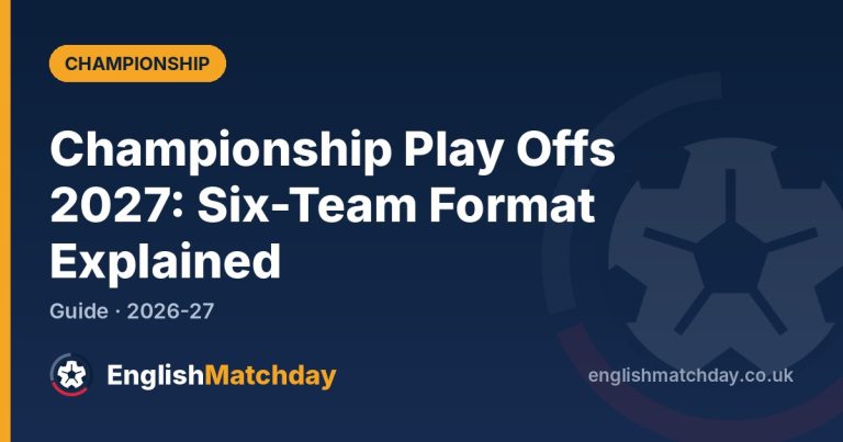 Championship Play Offs 2027: Six-Team Format Explained